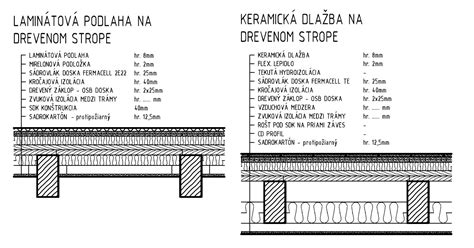 Schéma tepelnej izolácie podlahy nad nevykurovaným priestorom