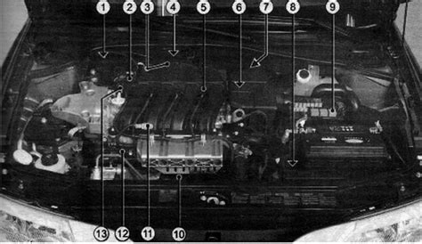 Umiestnenie vzduchového filtra v motorovom priestore Renault Scénic