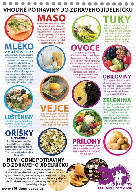 Potraviny vhodné a nevhodné pri uretritíde