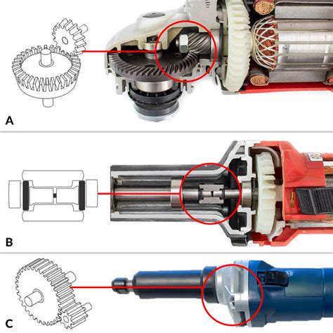 Schéma funkcie Soft Start pri uhlovej brúske
