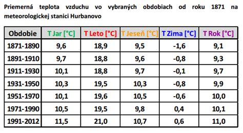 Porovnanie cirkulácie vzduchu v prevetrávanej fasáde v lete a v zime