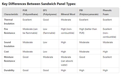 Rôzne typy akustických stropných panelov a kaziet