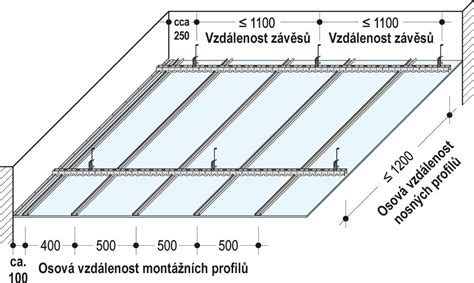 Postup montáže závesného akustického stropu