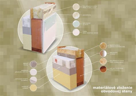Druhy geotextílií a ich materiálové zloženie