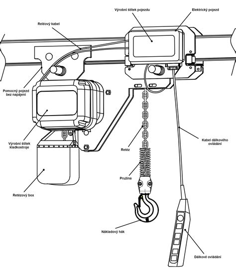 Schéma reťazového kladkostroja