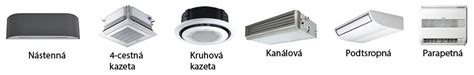 Rôzne typy armatúr a tvaroviek pre klimatizáciu