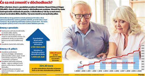 Infografika: Porovnanie dôchodkových systémov a veku dožitia v zdraví