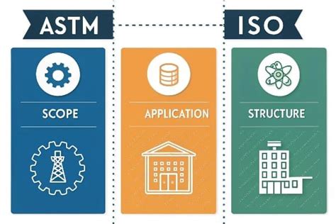 Logá medzinárodných štandardizačných organizácií ISO a ASTM