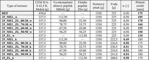 štruktúra cementových zŕn