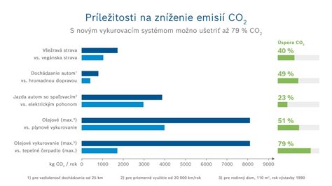 Znečistený a čistý kotol - porovnanie účinnosti