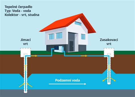 Schéma tepelného mosta v základoch