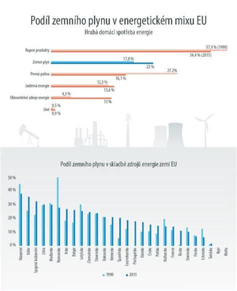 Infografika: Teplárenská sústava a dodávky energií