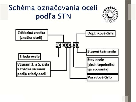 Schéma označovania tried betónu podľa európskych noriem