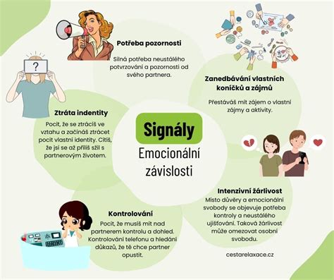 infografika tepelných strát v závislosti od izolácie domu