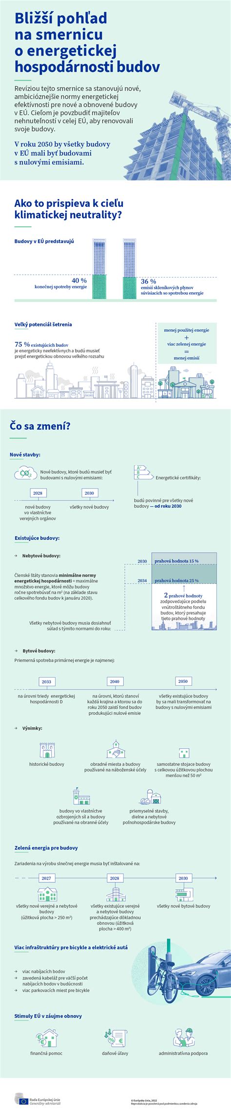 Infografika o energetickej certifikácii budov