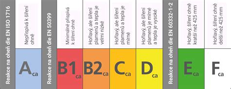 Certifikácia a triedy kvality drevených peliet (A1, A2)