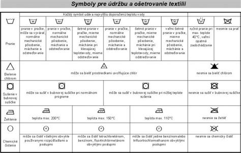 Prehľad symbolov prania na štítkoch oblečenia