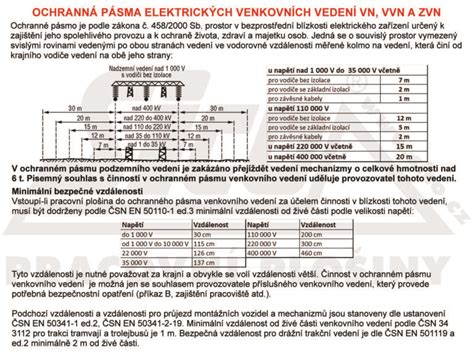Schéma ochranného pásma okolo kultúrnej pamiatky