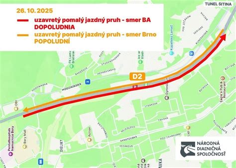 Dopravné značenie a obmedzenia na cestách