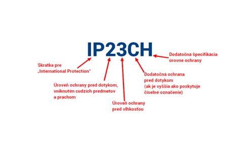 Značenie stupňa krytia IP na elektrických zariadeniach