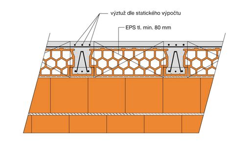 Rôzne typy izolačných materiálov pre strop balkóna