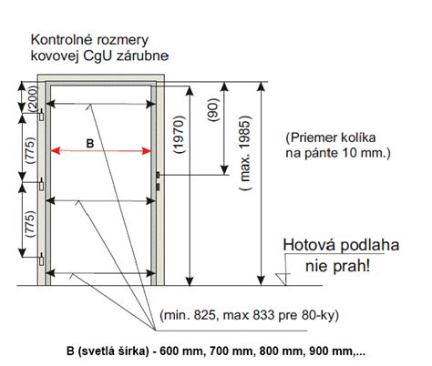 Schéma ideálneho stavebného otvoru pre dvere a zárubne