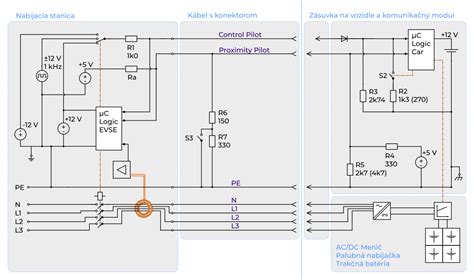 Schéma pripojenia interaktívneho projektora