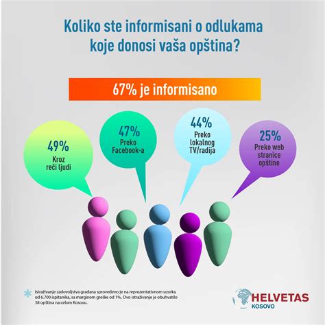 Infografika - vlastnosti protišmykového povrchu