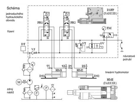 Schéma hydraulického systému s rozvádzačom