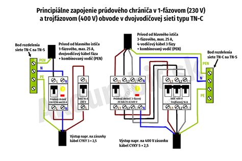 Náčrt rozvodnej skrine s farebne označenými vodičmi