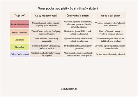 tabuľka vhodných doplnkov k tmavým podlahám