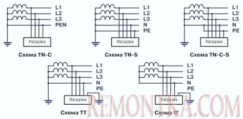 Typy uzemňovacích elektród a ich usporiadanie