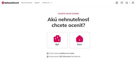 Schéma základných metód oceňovania nehnuteľností