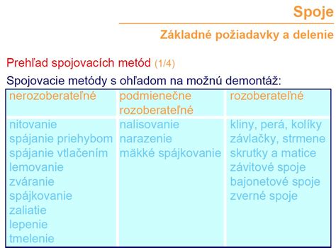 Prehľad metód sanácie vlhkosti