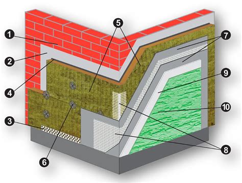 Detail lepenia minerálnej vlny na fasádu