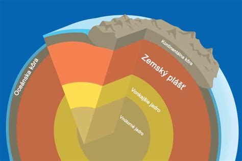 Schéma znázorňujúca vrstvy hydroizolačného náteru na fasáde