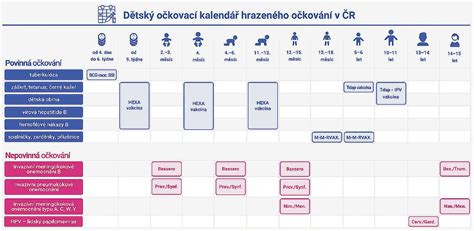 Prehľadný očkovací kalendár pre dospelých proti tetanu