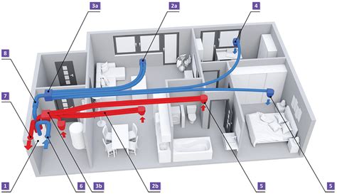schéma vetrania odpadového potrubia