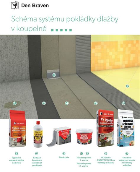 Aplikácia tekutej lepenky 2K v kúpeľni pod dlažbu