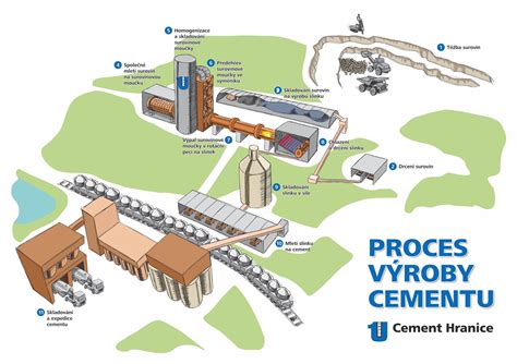 Schéma hydratácie hlinitanového cementu