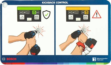 Infografika funkcie Kickback Control
