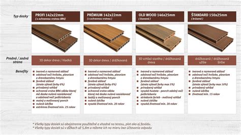 porovnanie drevených a WPC dosiek