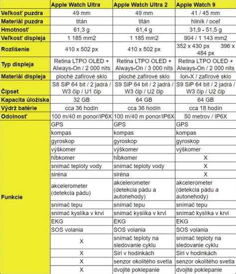 Porovnanie bielej a bezfarebnej penetrácie