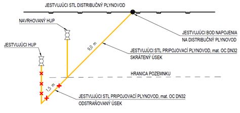 Schéma inžinierskych sietí a prístupových ciest