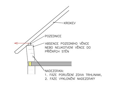 Máčacia impregnácia krovu v špecializovanom vani