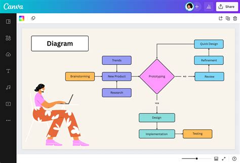 Diagram toku dát pri prijatí cookies