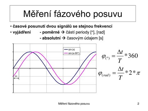 Graf fázového posunu a akumulačnej schopnosti rôznych izolačných materiálov