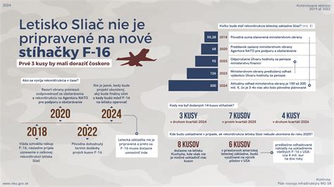 Infografika: Kedy potrebujete odborníka pri rekonštrukcii