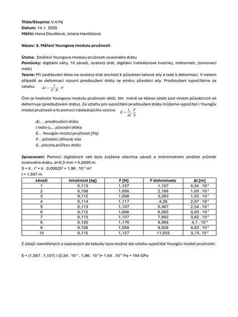 Graf priebehu modulu pružnosti betónu v čase