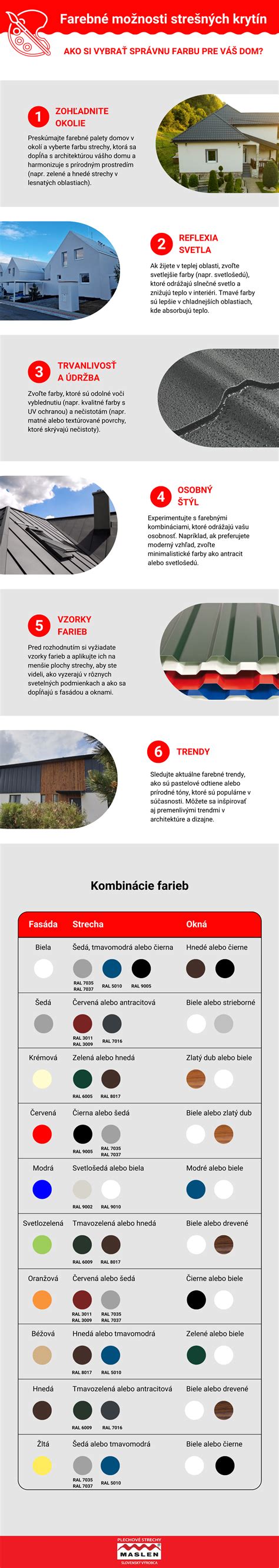 Infografika: Ako vybrať správny výkon kotla pre váš dom